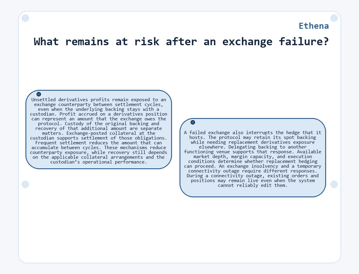Ethena: What remains at risk after an exchange failure? - illustration